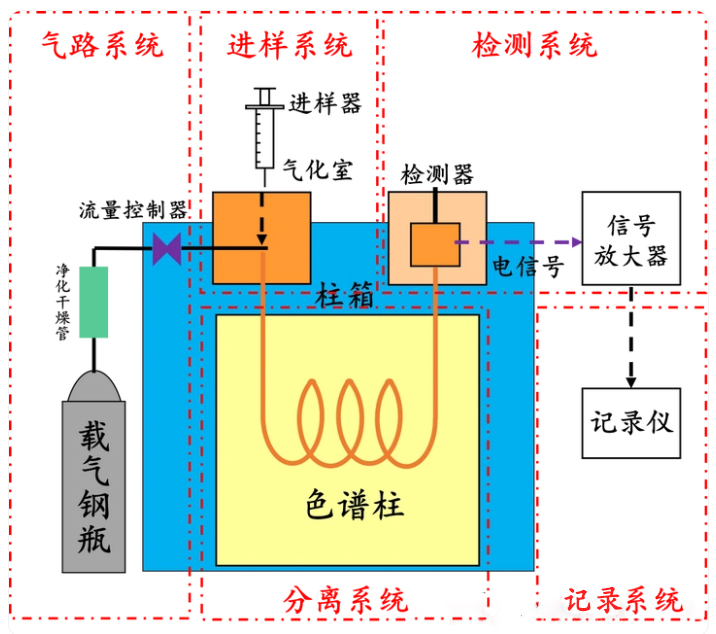 东立带你走进气相色谱仪的奇妙世界